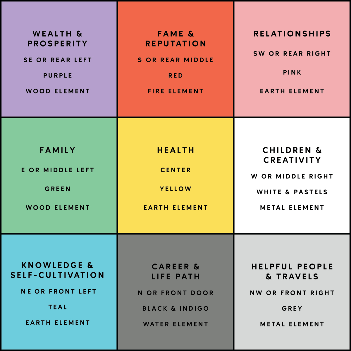 What's a practical use of Feng Shui?