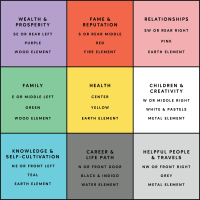 What's a practical use of Feng Shui?