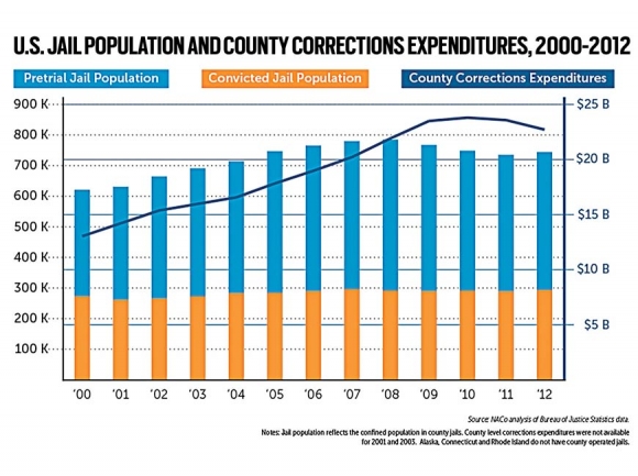 Case study, Durham County: Changes can begin by offering pre-trial services