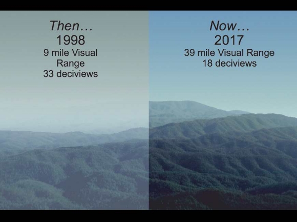 Air quality conditions in North Carolina have improved dramatically in the past 20 years. NCDEQ graphic
