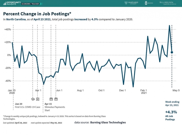 Labor shortage hits WNC