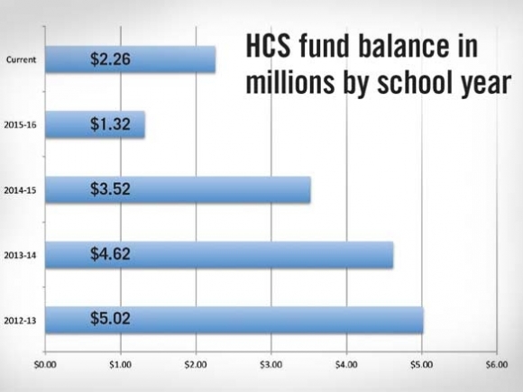 Haywood County schools budget reinstates cuts