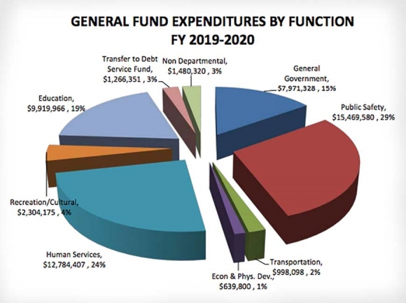 Macon schools pleads for more resources