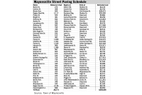 Waynesville wants input on street paving priorities
