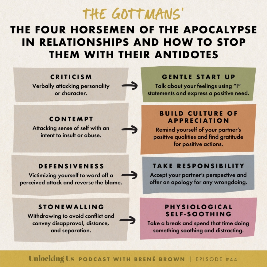 The Four Horsemen - 4 Behaviors That Destroy Relationships