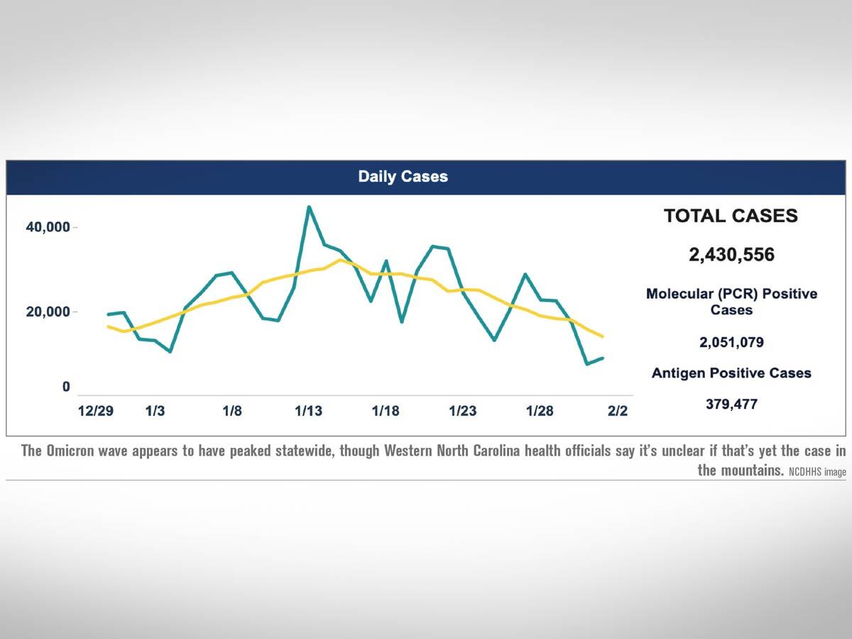 Omicron brings fewer deaths, more hospitalizations than previous variants