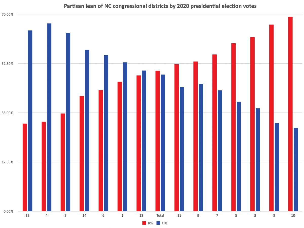 Maps set, candidates file, Cawthorn returns