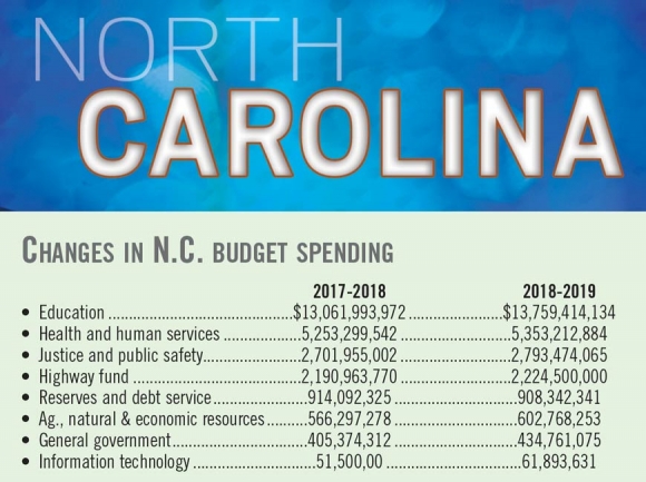 State budget aims to deliver more for less