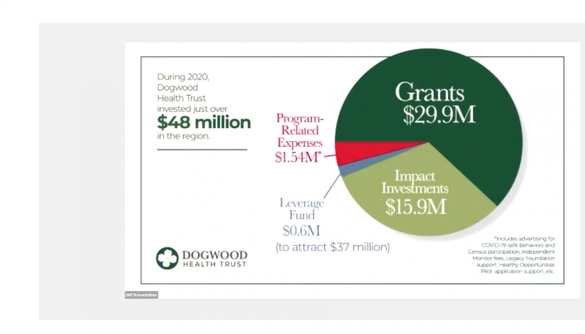 Dogwood Health Trust reflects on 2021 progress