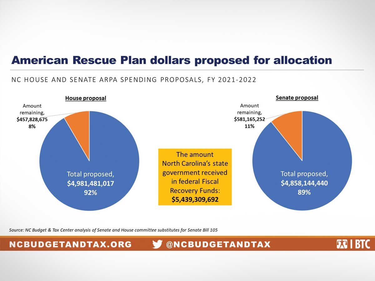 Rescue funds to assist local governments