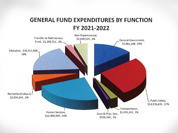 Macon commissioners narrowly approve budget