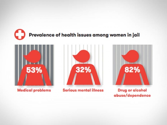 Jail program offers wake up call for women