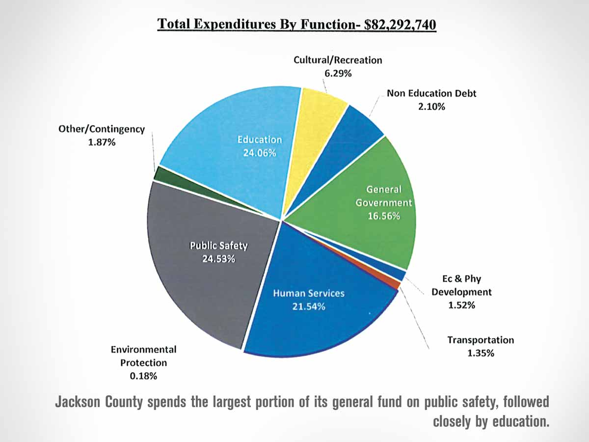 Tax increase likely for Jackson residents