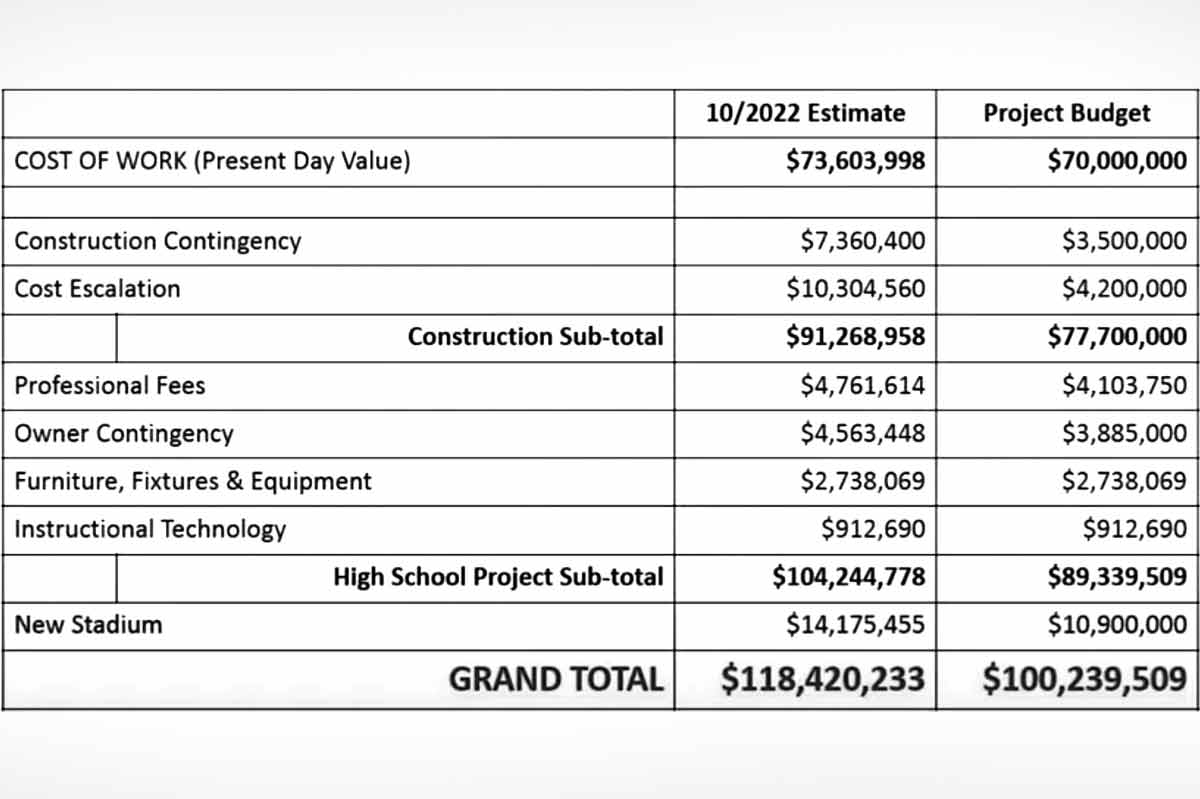 Franklin High project moves forward