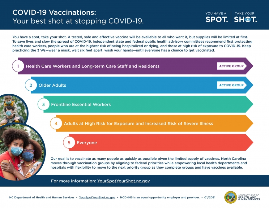 Macon Leaders Encourage Vaccine Registration